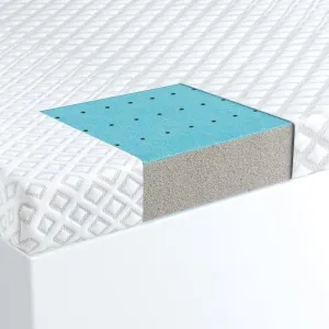 Carboncool® LT   Omniphase® Topper